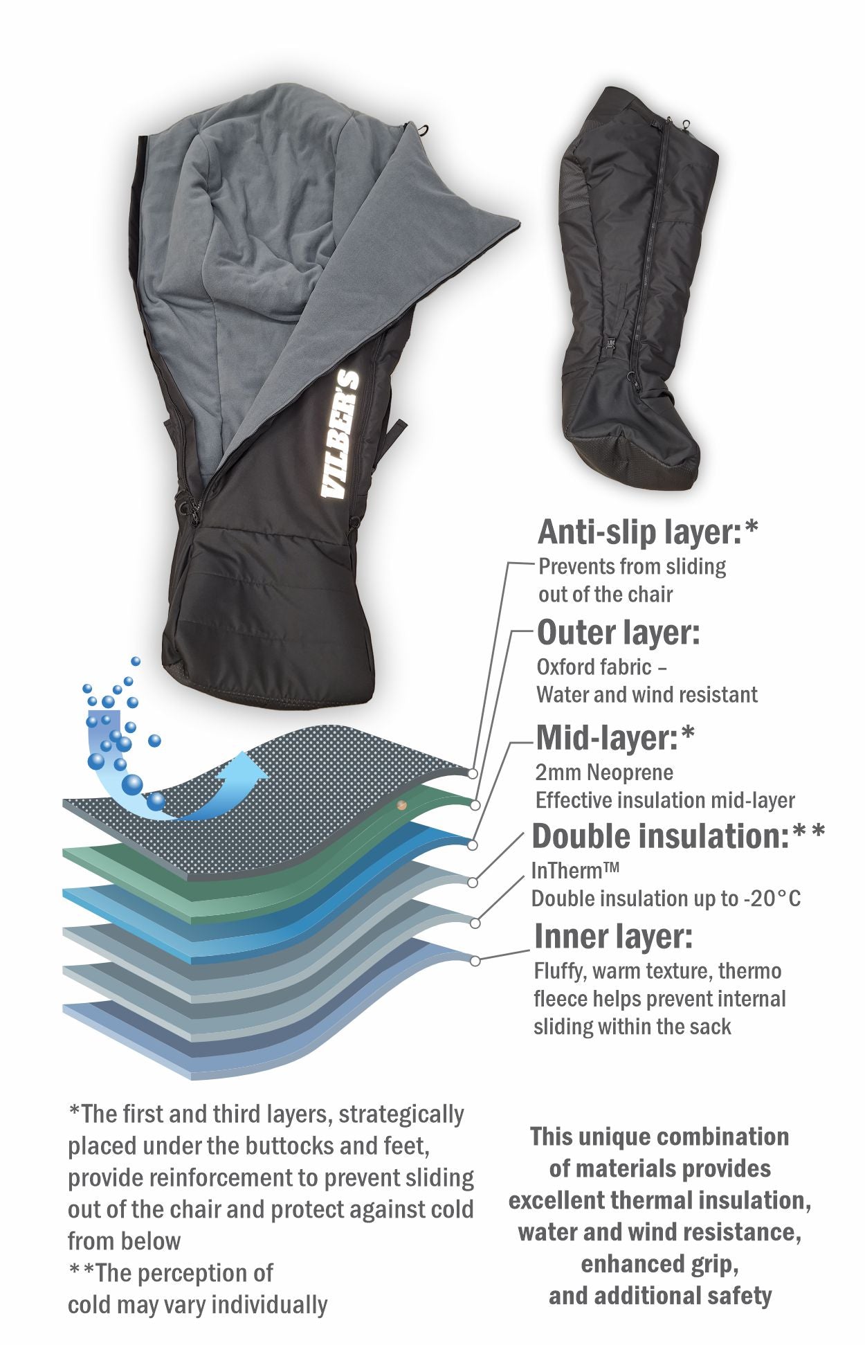 Last items. Same day shipping. Wheelchair separate leg warm Combi for down to 20°C.